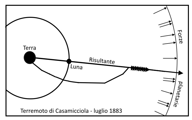 Casamicciola